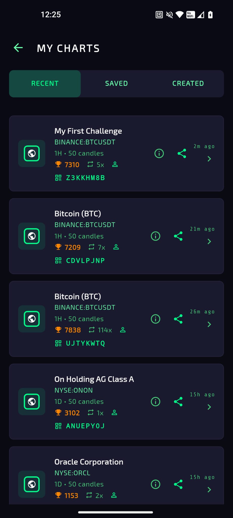 My Charts list